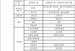 甘肅一級建造師報名條件的簡單介紹