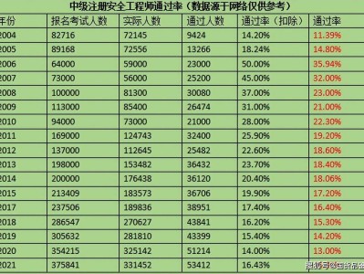 2019年注冊安全工程師考試大綱,注冊安全工程師2019考試時間