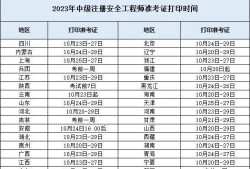 注冊安全工程師準考證打印入口官網(wǎng)注冊安全工程師準考證