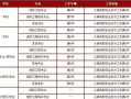 消防工程師報(bào)考人數(shù),全國消防工程師有多少人