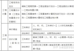 項目上需要配備造價工程師嗎,項目上需要配備造價工程師嗎知乎