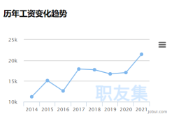 在韓國做安全工程師薪資多少在韓國做安全工程師薪資