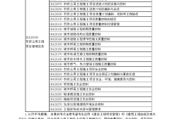 市政一級建造師實物題,一級建造師市政實務歷年真題