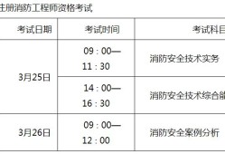 廣東一級消防工程師準(zhǔn)考證廣東省一級消防工程師報(bào)名時(shí)間