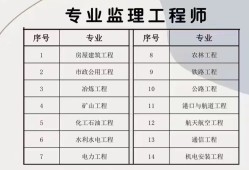 全國專業監理工程師全國專業監理工程師證