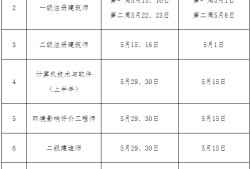 信息安全工程師考試時間,注冊信息安全工程師考試時間