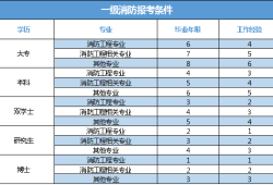 消防工程師工作內容是什么,消防工程師工作內容