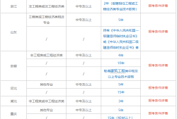 二級建造師考試報名表,二級建造師考試報名表是干啥用的