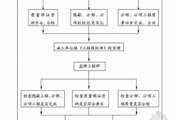 監理工程師實行什么制35歲后不要考巖土工程師