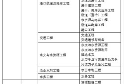 江蘇巖土工程師合格人員江蘇巖土工程師合格人員要求