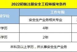 2014年注冊(cè)安全工程師案例分析真題,2014年安全工程師考試