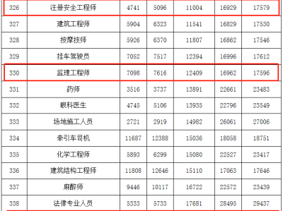 浙江招聘監理工程師信息,浙江招聘監理工程師