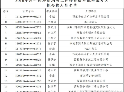 福建一級消防工程師成績查詢福建省一級消防工程師報考條件