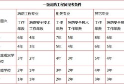 消防工程師每天干什么消防工程師干啥的什么活