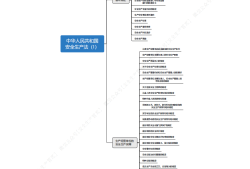 安全工程師思維導(dǎo)圖安全工程師筆記