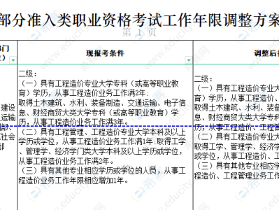 助理造價工程師報考條件福建省2020助理造價工程師報名條件