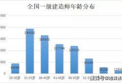 一級建造師證書有什么用一級建造師資格證書有什么用