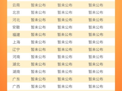 監理工程師每年報名時間是幾月份監理工程師每年報名時間