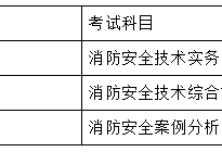 吉林省一級消防工程師報名條件吉林一級消防工程師考試報名