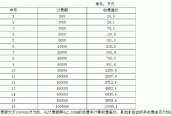 水利工程監理費取費標準