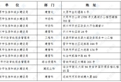 2020年監理工程師準考證打印時間,湖北監理工程師準考證打印地點