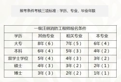 注冊消防工程師考試成績有效期,注冊消防工程師考試成績