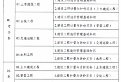 交通部公路工程造價人員交通部造價工程師報考條件