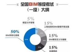 成都需要BIM工程師的公司,成都需要bim工程師的公司