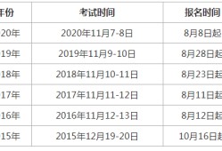 遼寧省造價工程師考試報名時間上海造價工程師考試報名時間