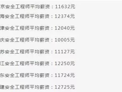 65歲注冊(cè)安全工程師,注冊(cè)安全工程師60歲考有用嗎