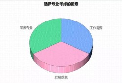 2022年二建還值得考試嗎？是否需要全職備考？