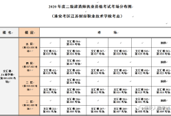 淮安二級建造師培訓機構排名淮安二級建造師培訓