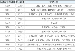 2021浙江省二建分數線