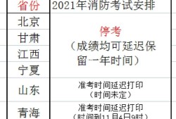 新疆一級消防工程師準考證打印2021新疆一級消防工程師領證