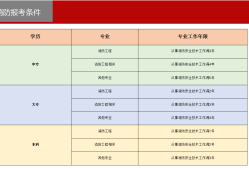 消防工程師報考費多少錢,消防工程師報考費用是多少