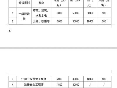 一級建造師證書轉注冊程序,一級建造師證書轉注冊