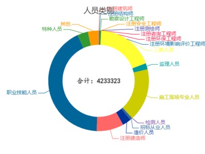 監理工程師人數,監理工程師人數多少