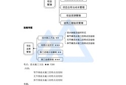 包含一級建造師王瑋課件的詞條