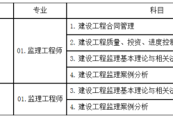 監理工程師考試形式監理工程師考試形式有哪些