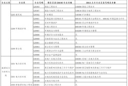 注冊監理工程師報考新政2022監理工程師通過率