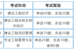 一級建造師考試的科目一級建造師考試科目及格分數