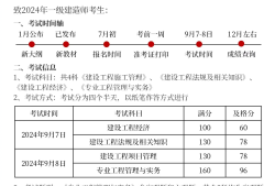 一級建造師市政專業考試科目,市政一級建造師科目