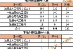 2019巖土工程師通過人數,2019年巖土工程師考試時間