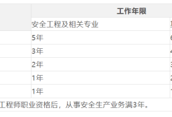 注冊安全工程師倒計時注意安全工程師時間