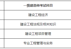 一級建造師注冊大概需要多長時間一級建造師注冊需要多少時間