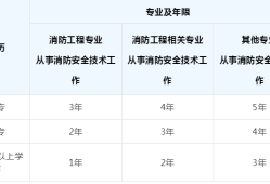 消防工程師干什么工作,消防工程師做什么的