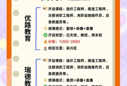 消防工程師培訓(xùn)機構(gòu)哪家好一點消防工程師培訓(xùn)機構(gòu)哪家好