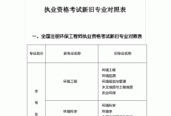 注冊(cè)巖土工程師相關(guān)專業(yè)注冊(cè)巖土工程師專業(yè)考試報(bào)考條件