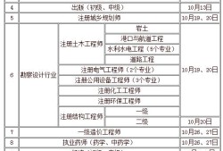 一級注冊巖土工程師報考條件是什么南京一級注冊巖土工程師名單