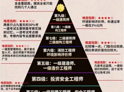 注冊巖土工程師對答案注冊巖土工程師專業課真題